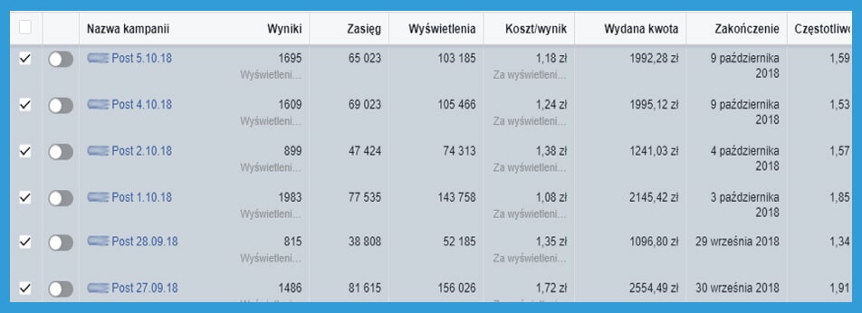 screen statystyki reklam na facebooku - posty