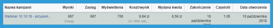 screen statystyki reklam na facebooku - zasięg