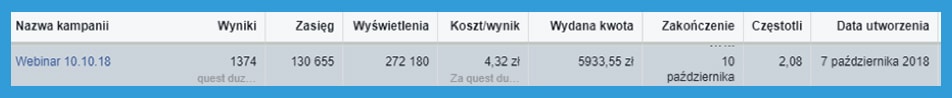 screen statystyki reklam na facebooku - webinar