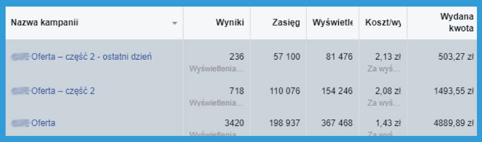 screen statystyki reklam na facebooku - oferta