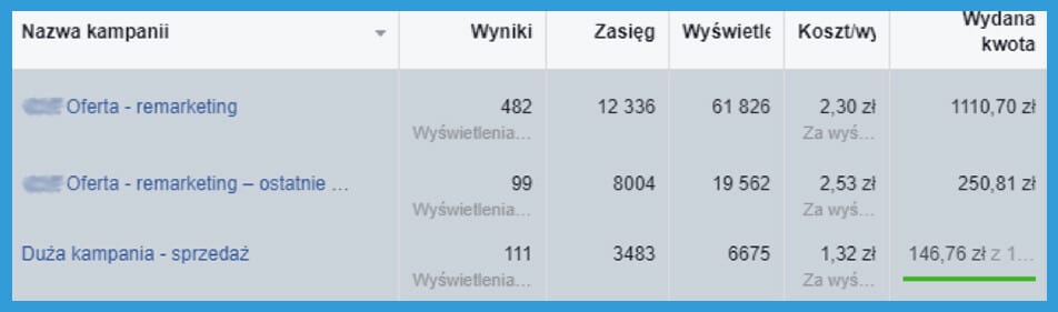 screen statystyki reklam na facebooku - wyświetlenia strony