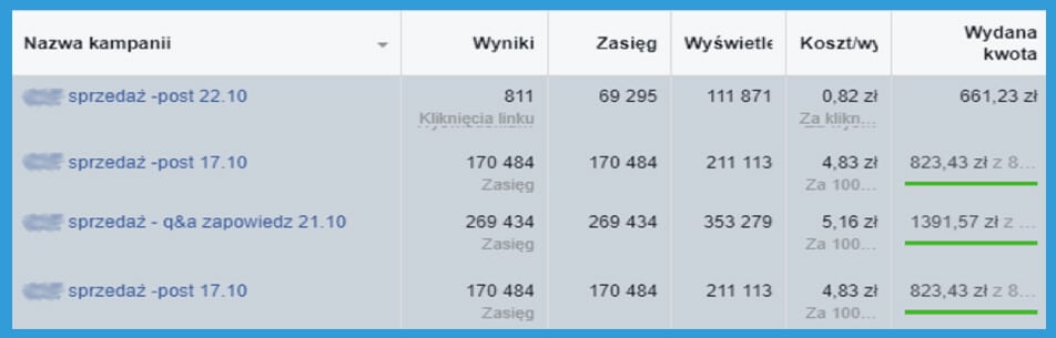screen statystyki reklam na facebooku - posty sprzedażowe