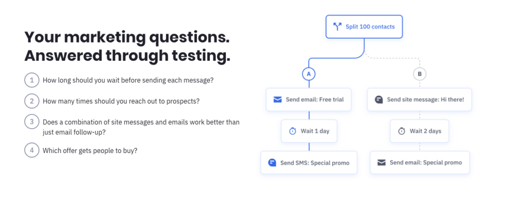 Testy A/B - ActiveCampaign