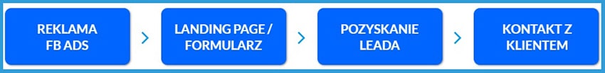 Lejek - Lead Generation