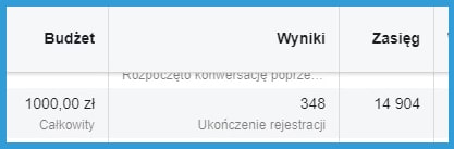 Optymalizacja reklam na Facebooku z wykorzystaniem Pixela