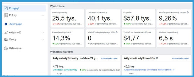 Facebook Analytics - dane z Pixela