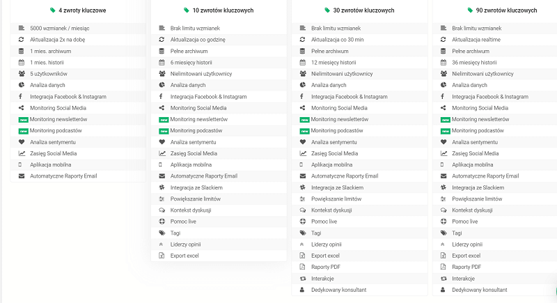 Brand24 - jaki pakiet wybrać?