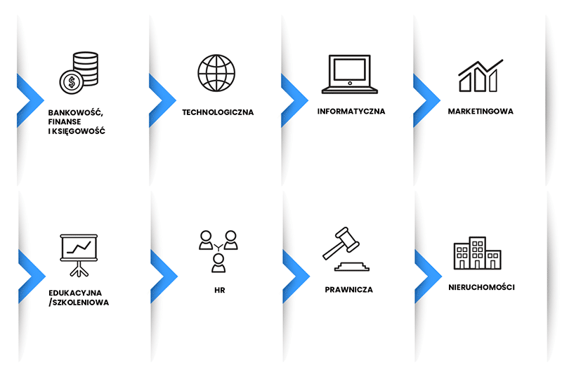 LinkedIn - dla jakich firm
