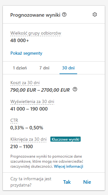 Prognozowanie wyników reklam na LinkedIn - ile wydawać?